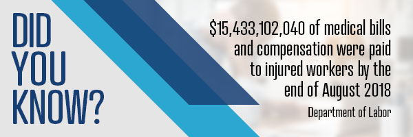 Did you know over 15 billion dollars of medical compensation was paid to workers in 2018?