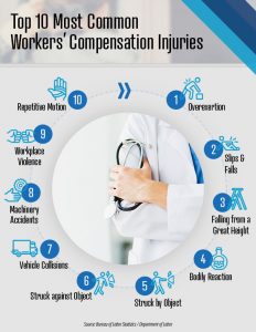 Workers' Compensation Lawyer, Workplace Injury Lawyer - Columbia, SC